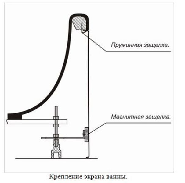 Комплект крепления экрана Стандарт